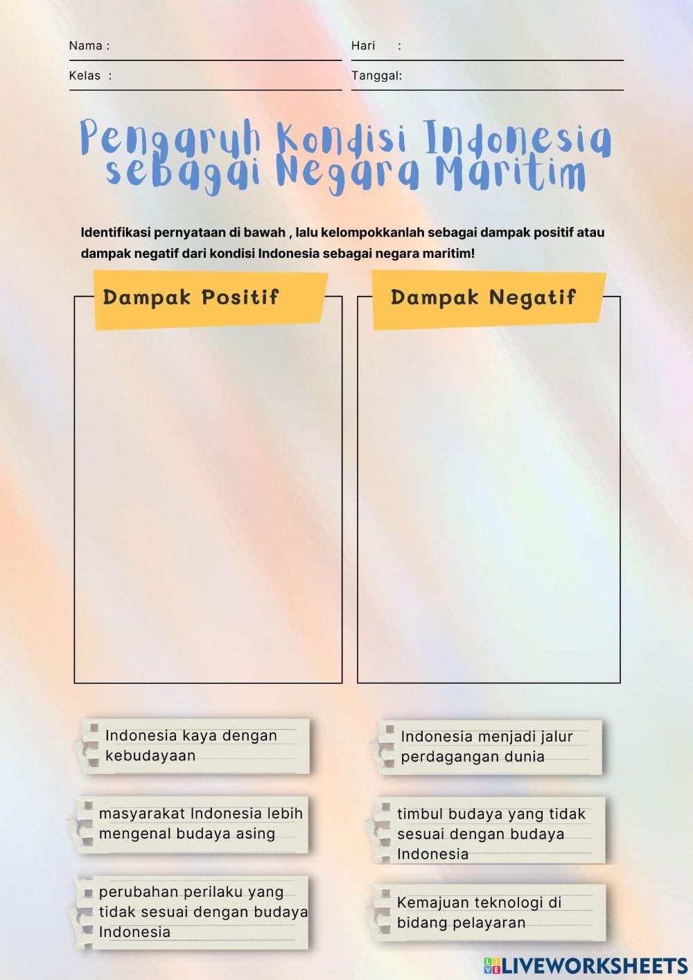 Dampak Kondisi Geografis Indonesia sebagai Negara Maritim