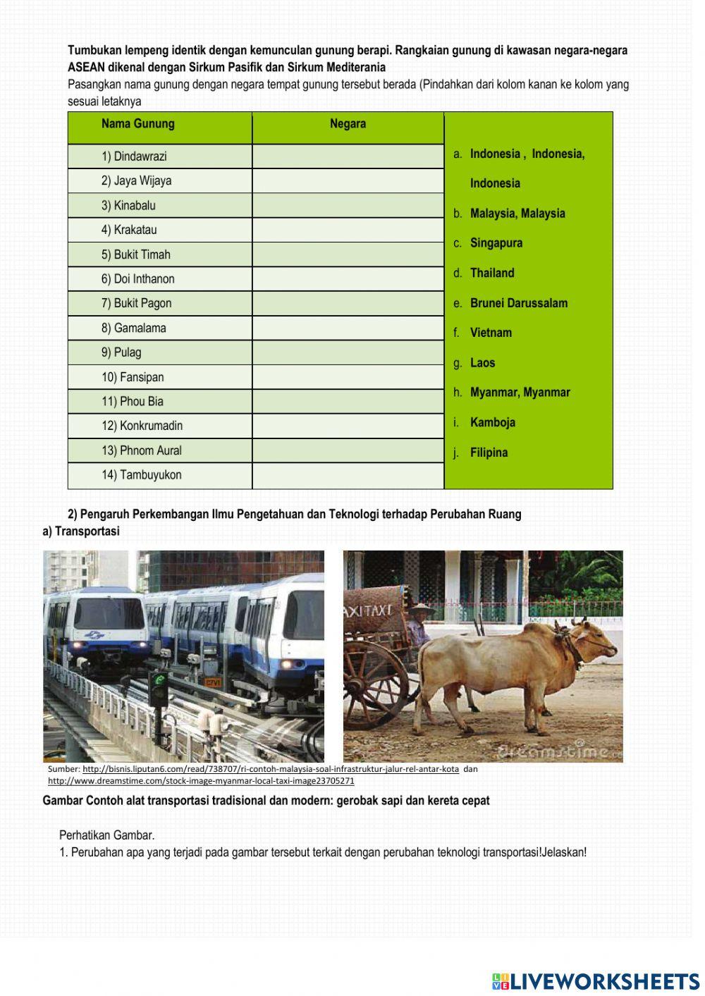 Perubahan Ruang dan Interaksi Antarruang akibat Faktor Alam, Ilmu dan teknologi