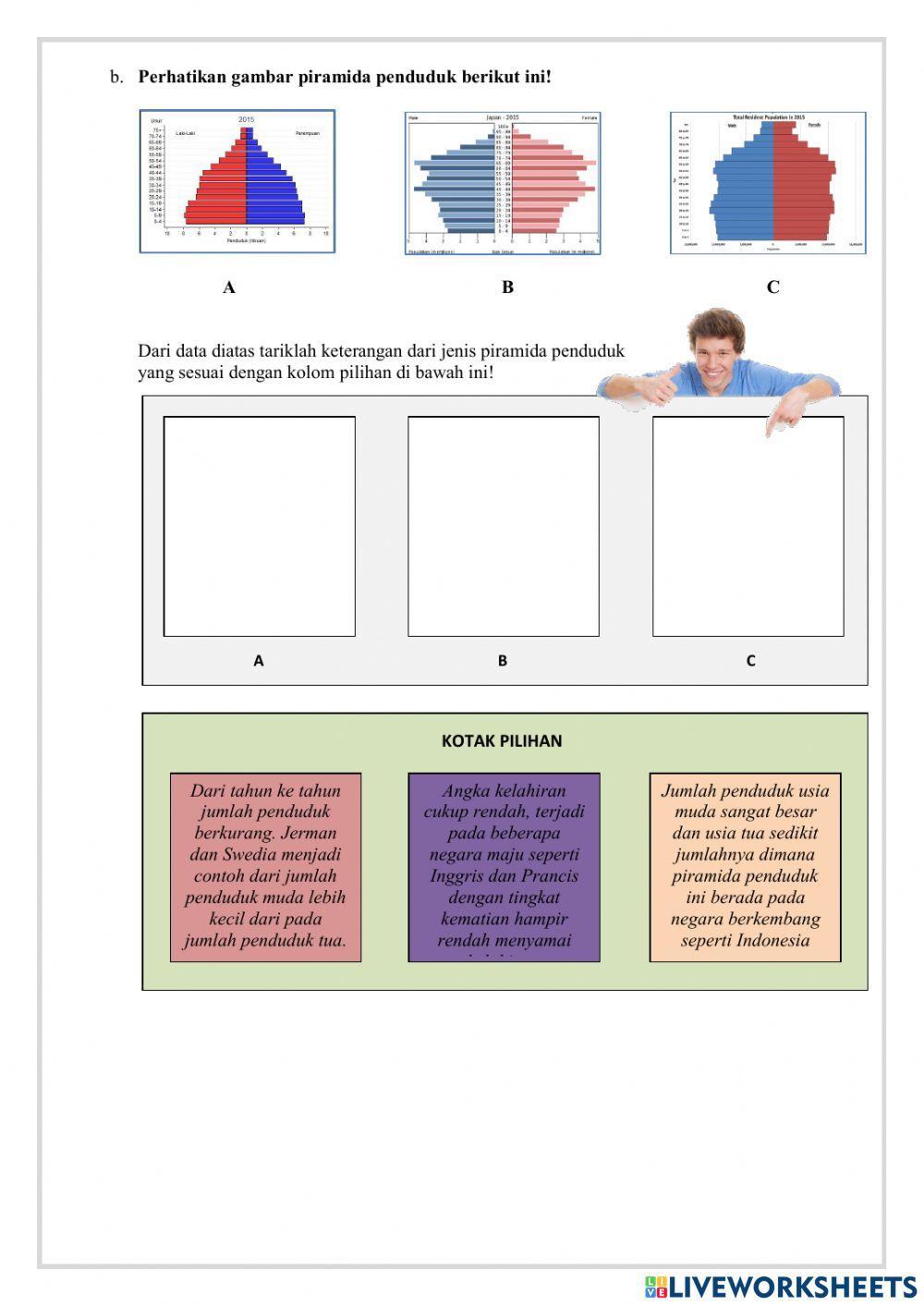 LKPD IPS 7 Dinamika Penduduk Indonesia