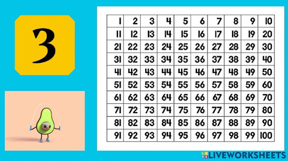 Multiplication Tables