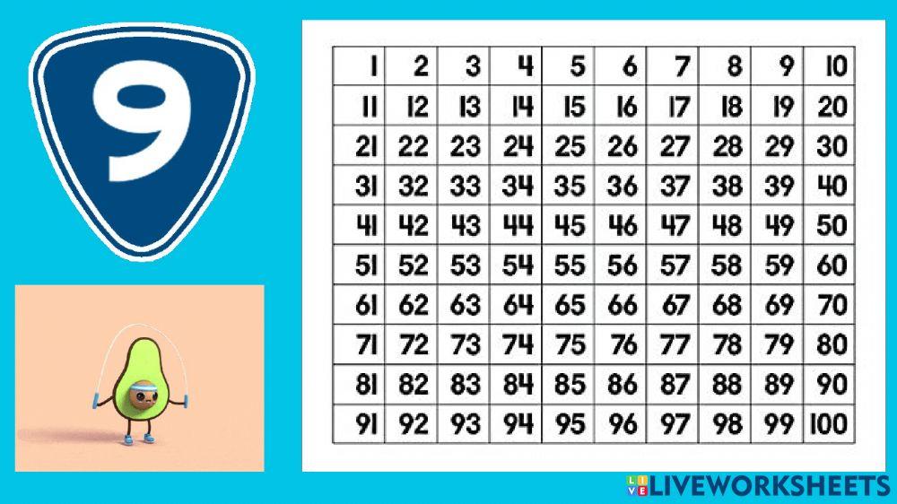 Multiplication Tables