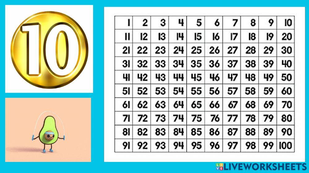 Multiplication Tables