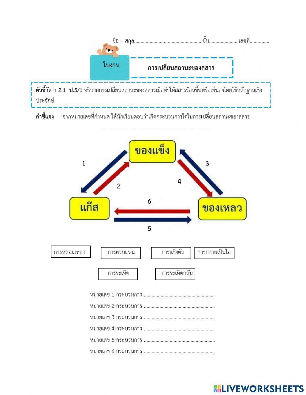 การเปลี่ยนสถานะ