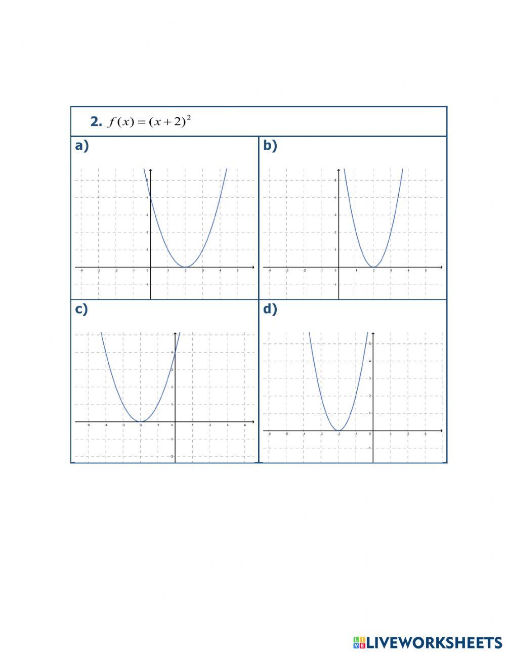 Parabola vertical y horizontal