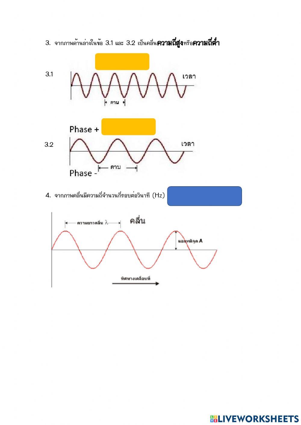 ส่วนประกอบของคลื่น