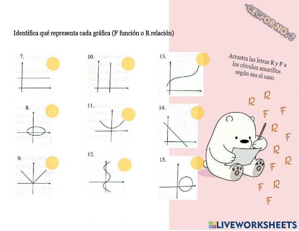 Relaciones y funciones