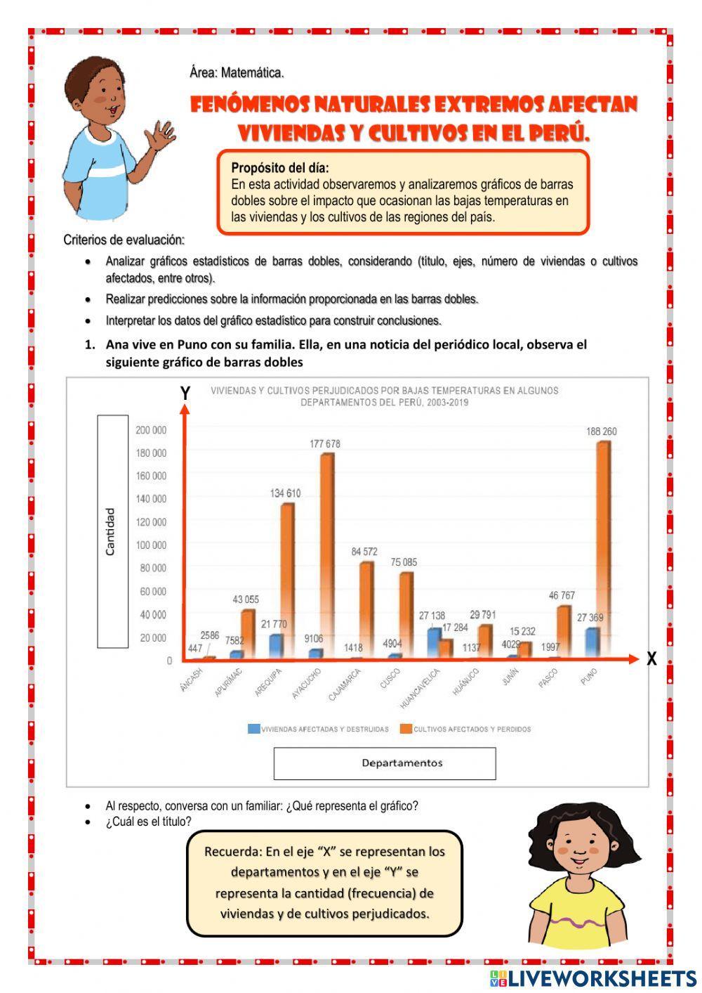 Fenómenos naturales extremos afectan viviendas y cultivos en el Perú.