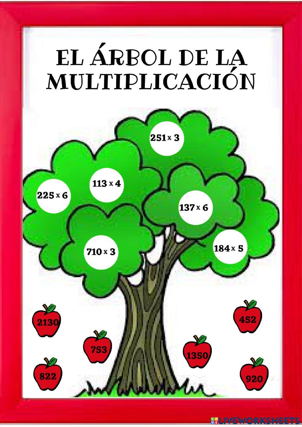 El Árbol de la Multiplicación