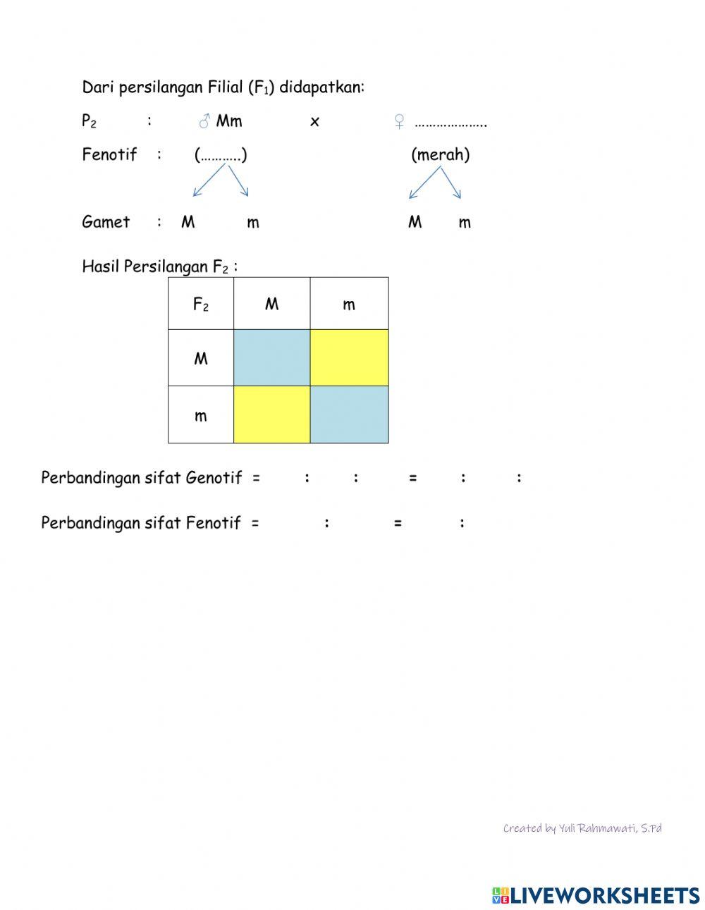 LKPD pewarisan Sifat