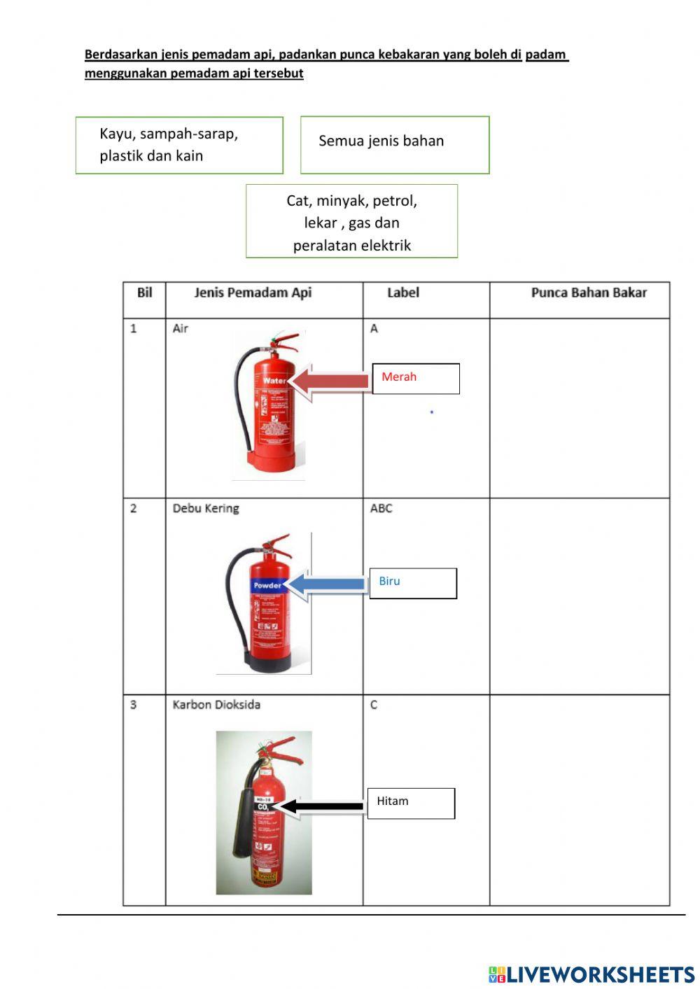 Jenis alat pemadam api yang sesuai dengan punca kebakaran