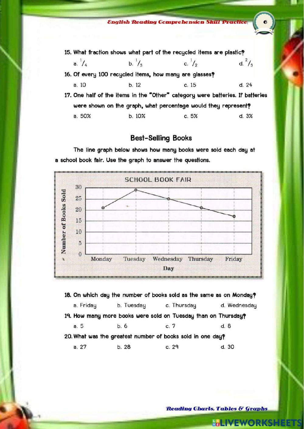 Pre-test  Reading Charts,Tables - Graphs