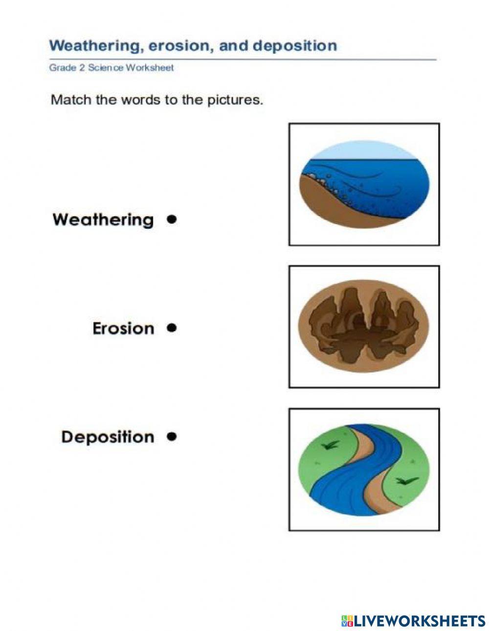 Weathering and Erosion