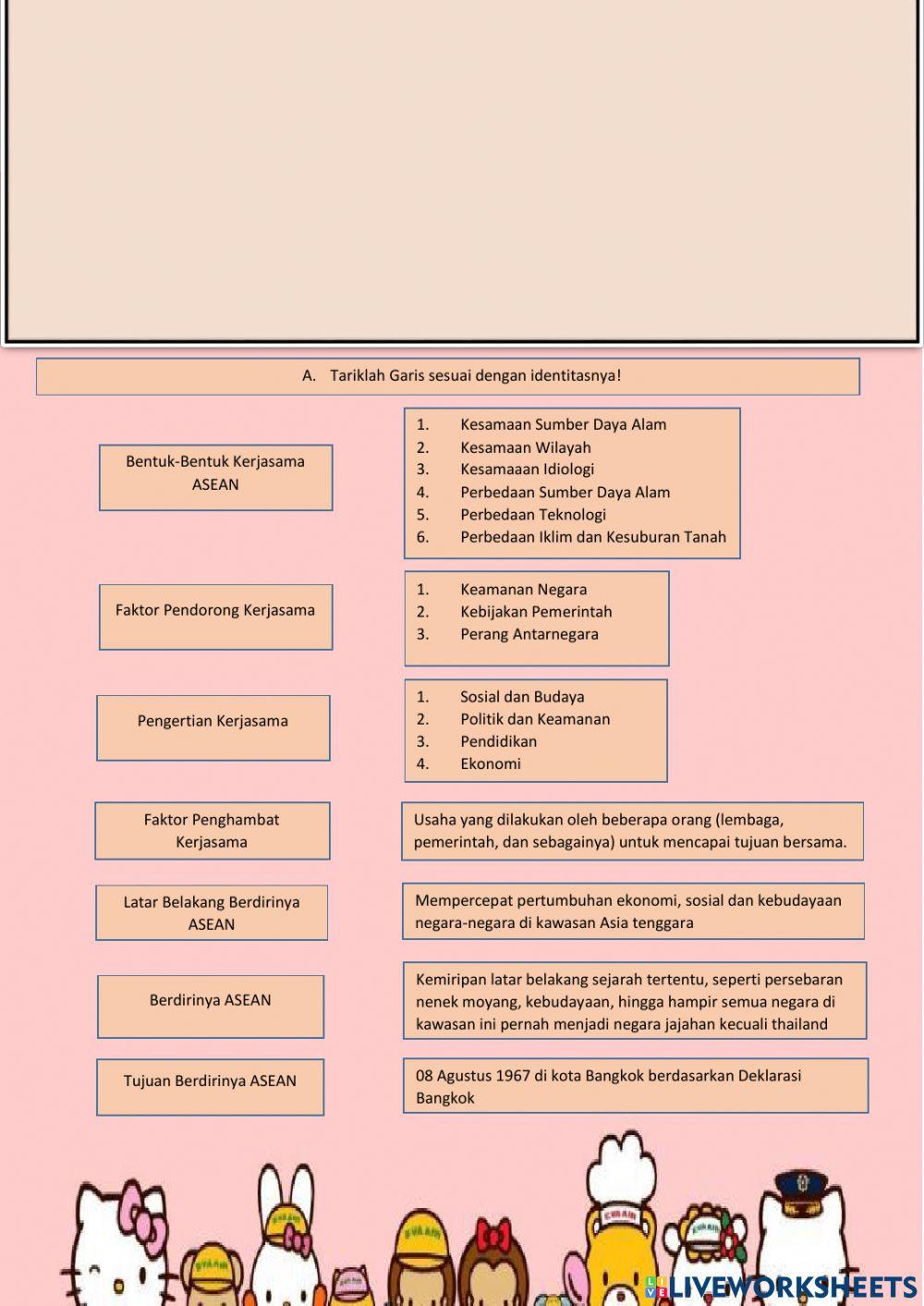 Interaksi Antarnegara ASEAN