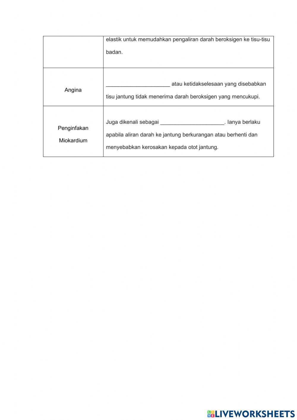 10.6 Isu Kesihatan Berkaitan Sistem Peredaran