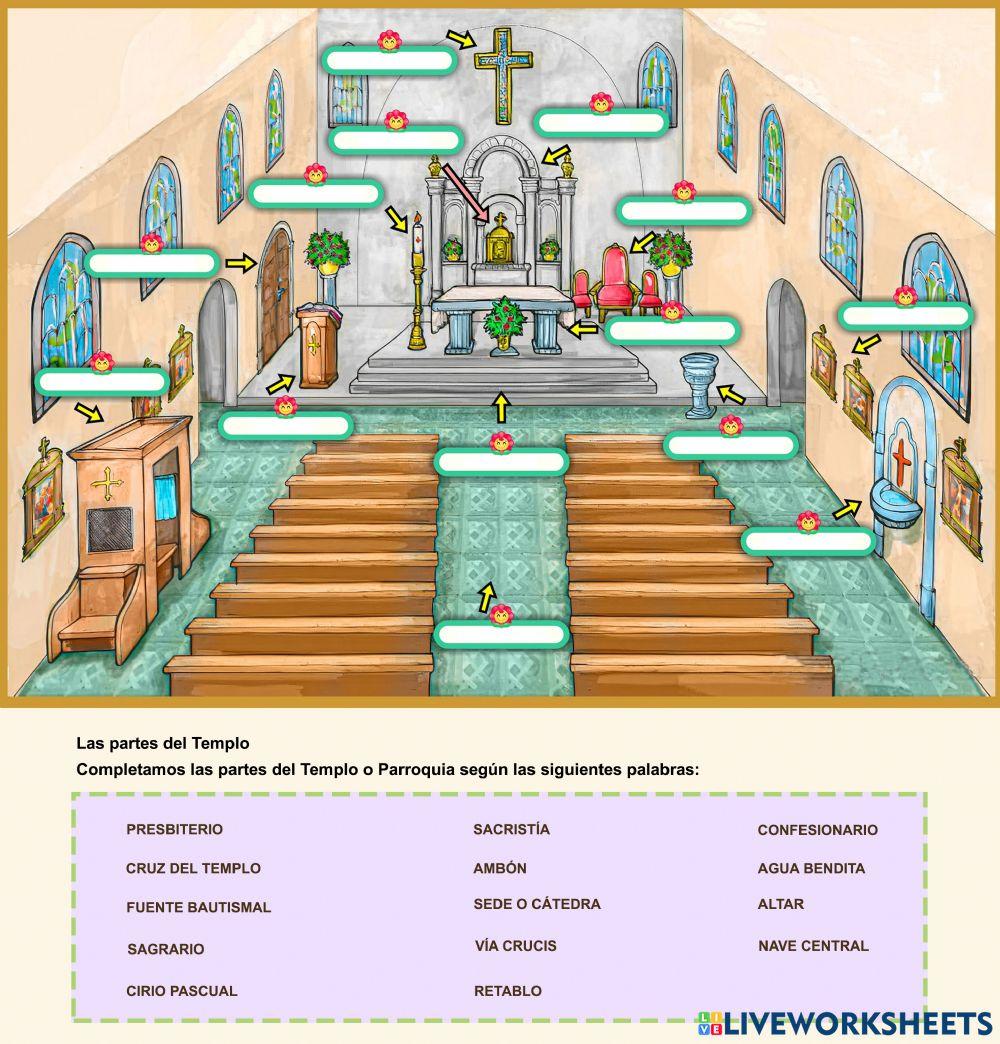 Partes del Templo