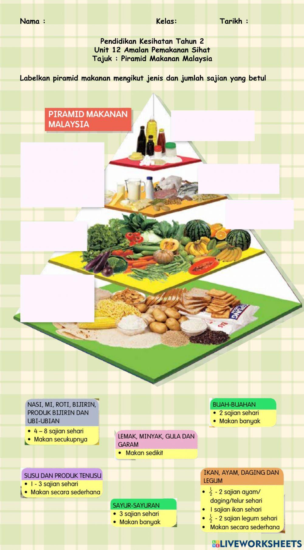 Piramid Makanan Malaysia