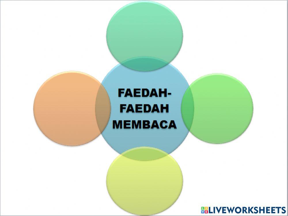 Faedah-faedah membaca
