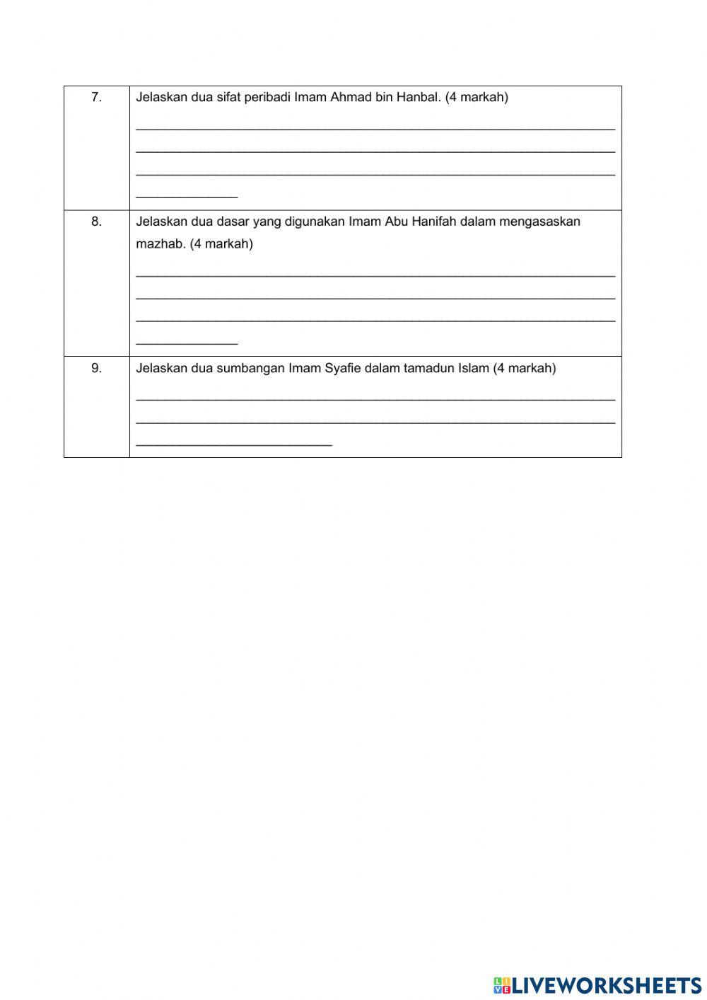 Keunggulan tokoh empat mazhab