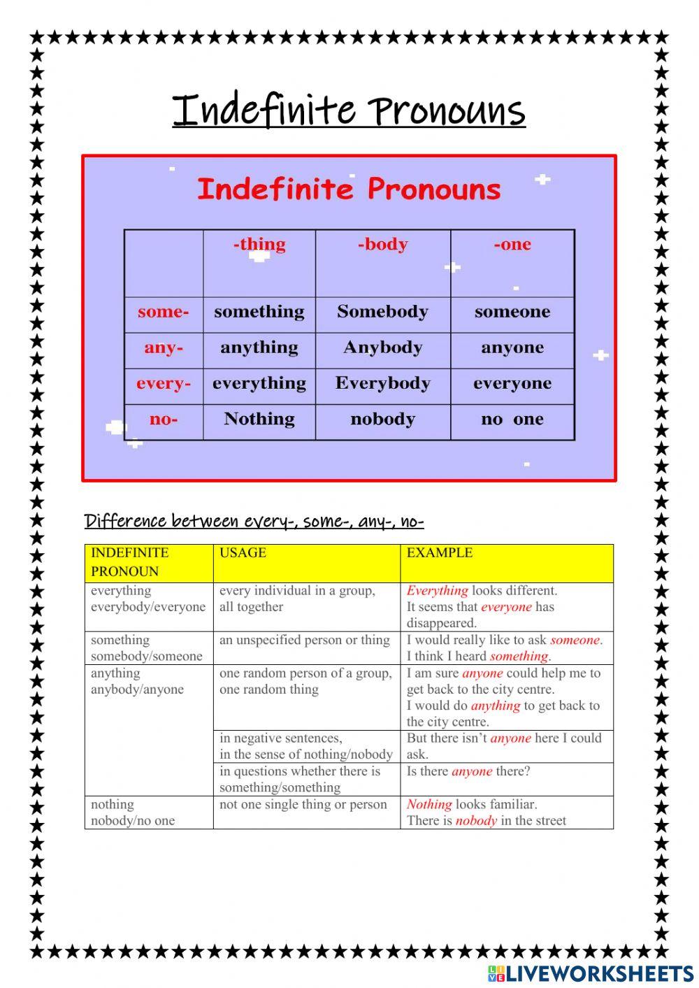 Indefinite pronouns
