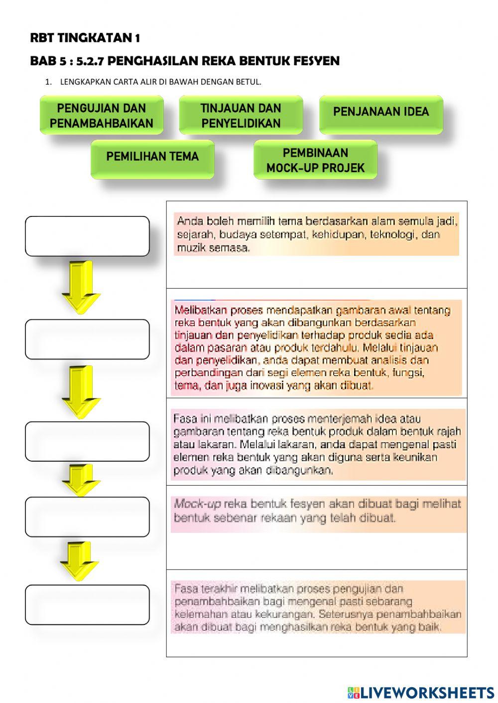 Rbt bab 5-5.2.7 penghasilan reka bentuk fesyen