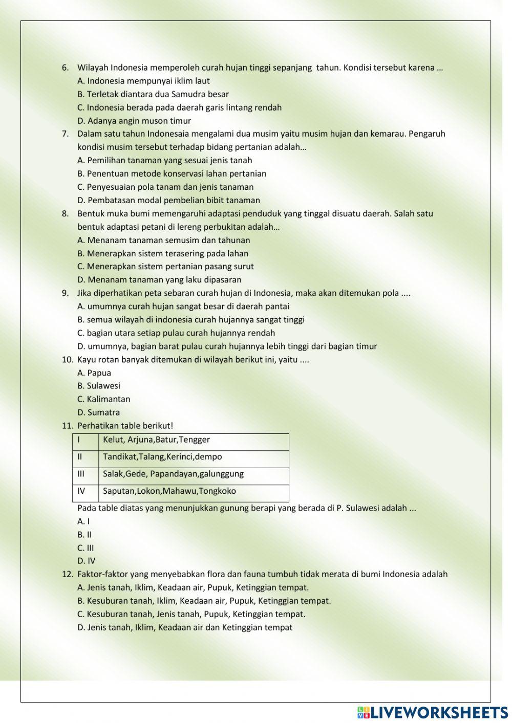 Keadaaan Alam Indonesia