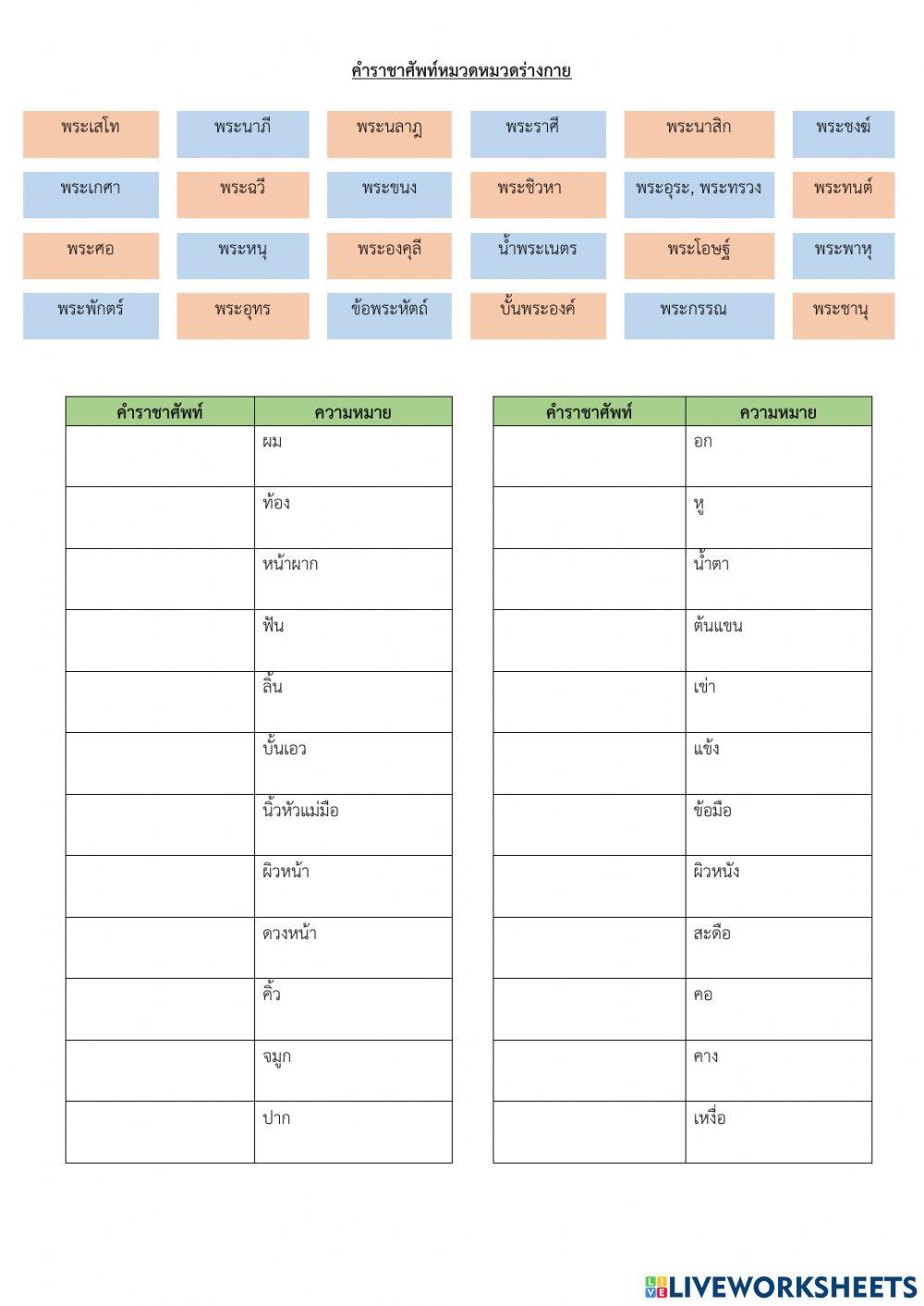 ราชาศัพท์ หมวดเครือญาติ อวัยวะ ของใช้ สมณโวหาร คำสุภาพ