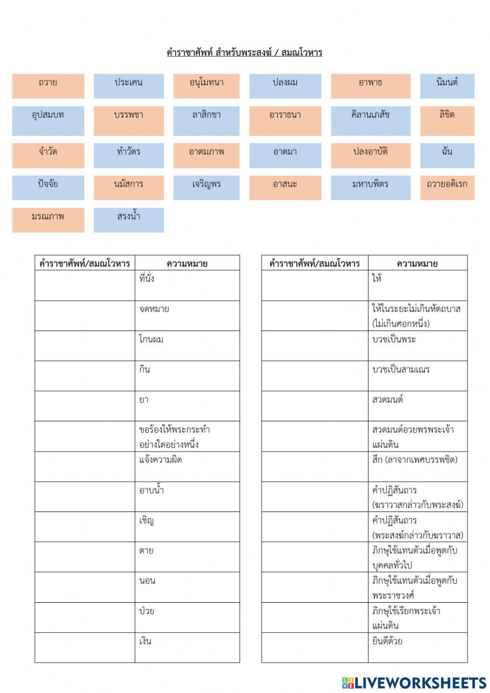 ราชาศัพท์ หมวดเครือญาติ อวัยวะ ของใช้ สมณโวหาร คำสุภาพ