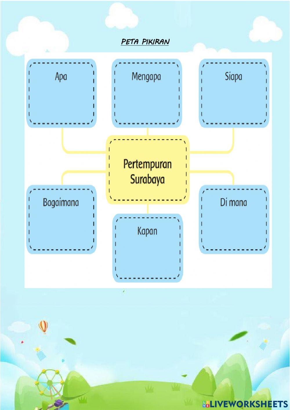 Tema 2 Sub tema 2 Pembelajaran 1