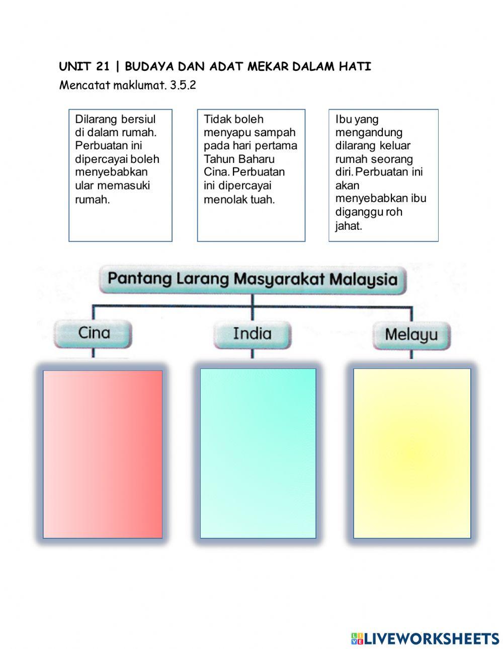 Unit 21 Budaya dan Adat Mekar dalam Hati