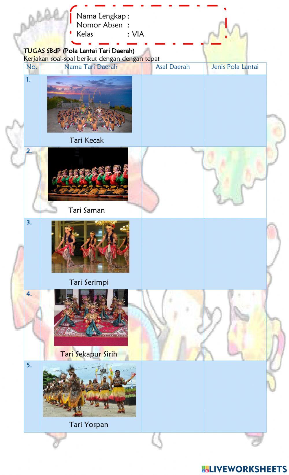 SBdP Kelas 6 Tema 2 Subtema 1