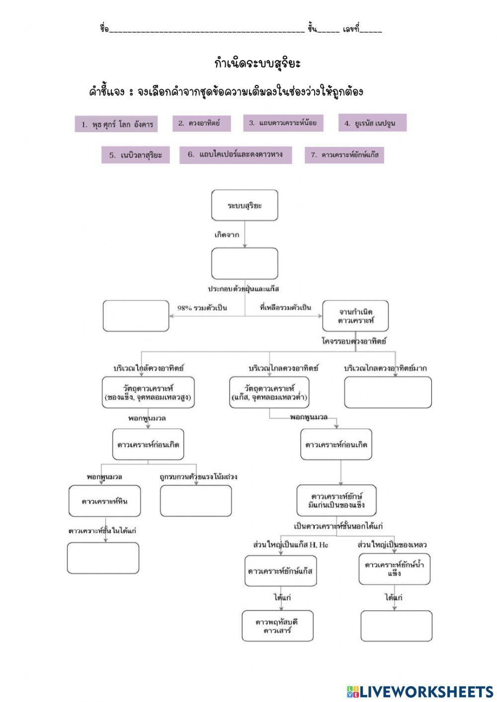 กำเนิดระบบสุริยะ