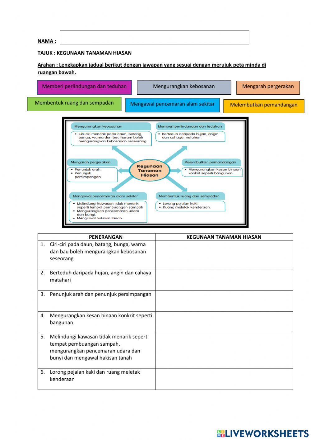 Kegunaan tanaman hiasan