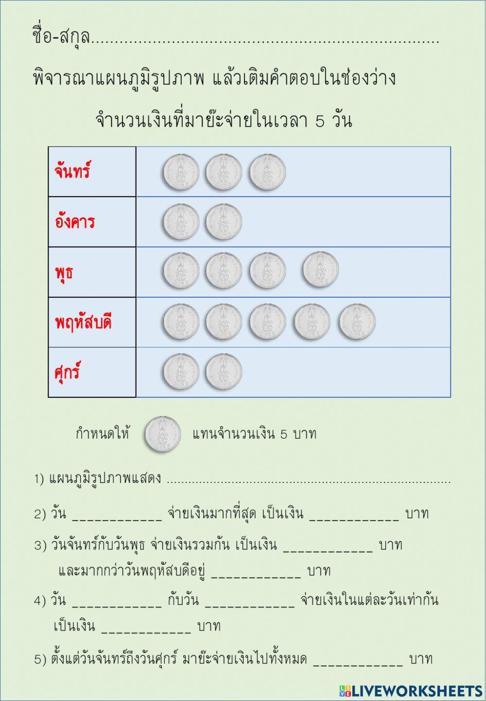 แผนภูมิ2