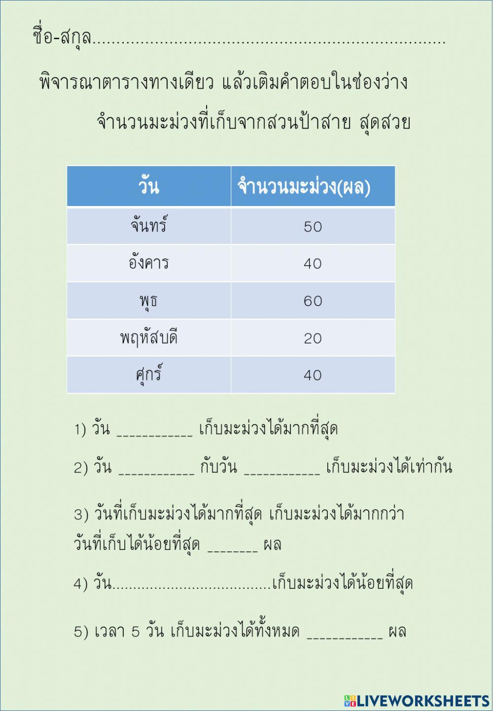 แผนภูมิ2