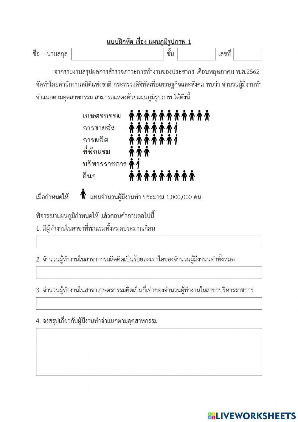 แผนภูมิรูปภาพ