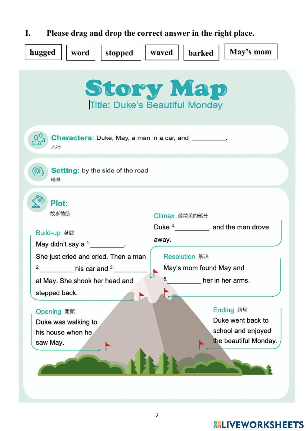 Story map