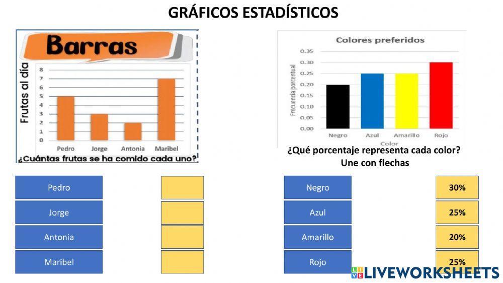 Gráficos estadísticos