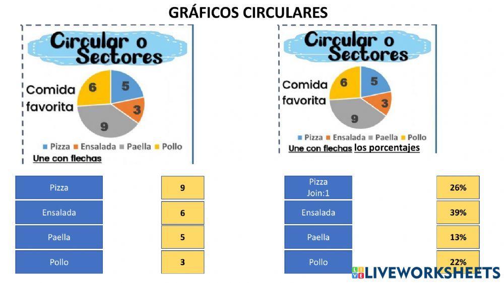 Gráficos estadísticos