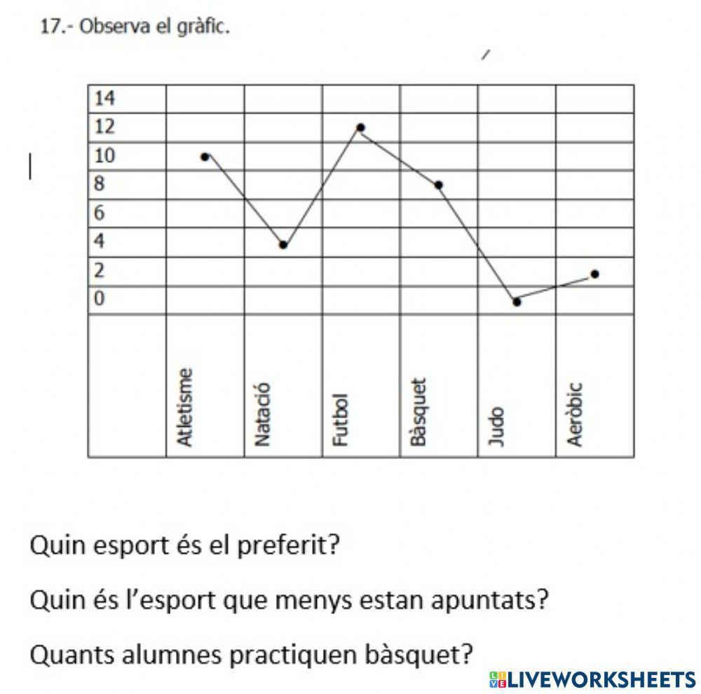 Prova Inicial mates 5e ex15