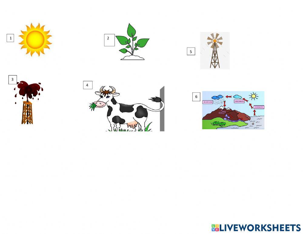 La energía en el planeta