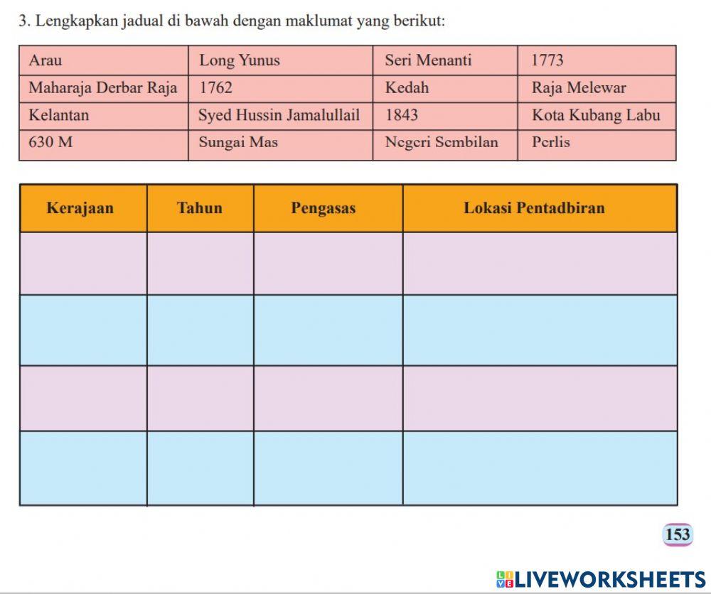 Bab 8 : pengasasan kelajaan kedah, kelantan, n9 & perlis