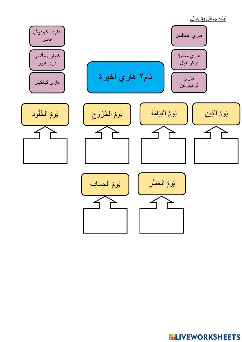 Pendidikan Islam Tahun 5 AKIDAH Hari Kiamat ms 84
