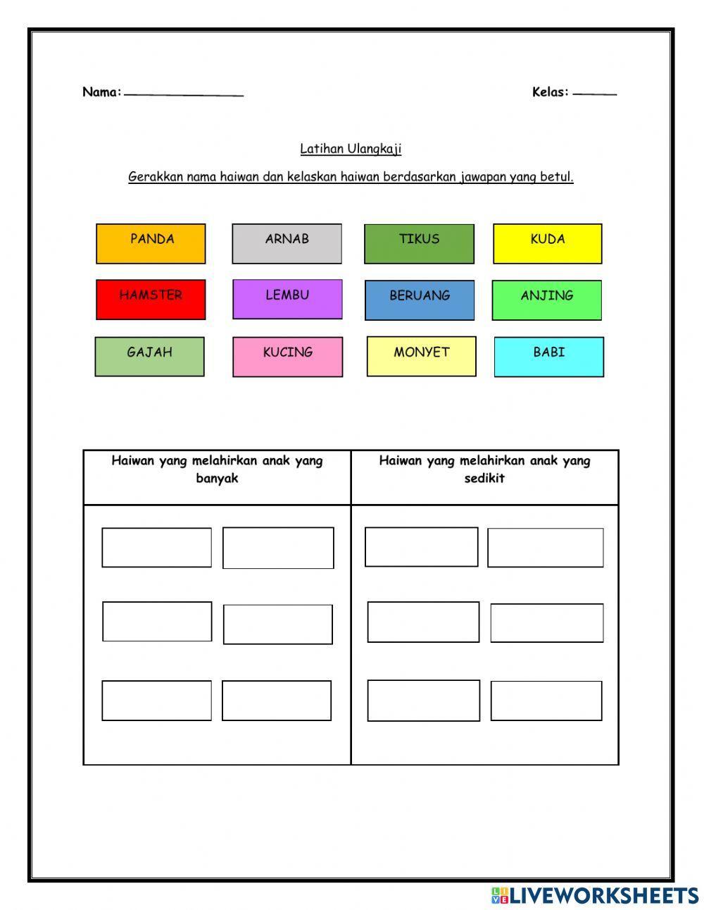 Haiwan melahirkan anak yang banyak dan sedikit