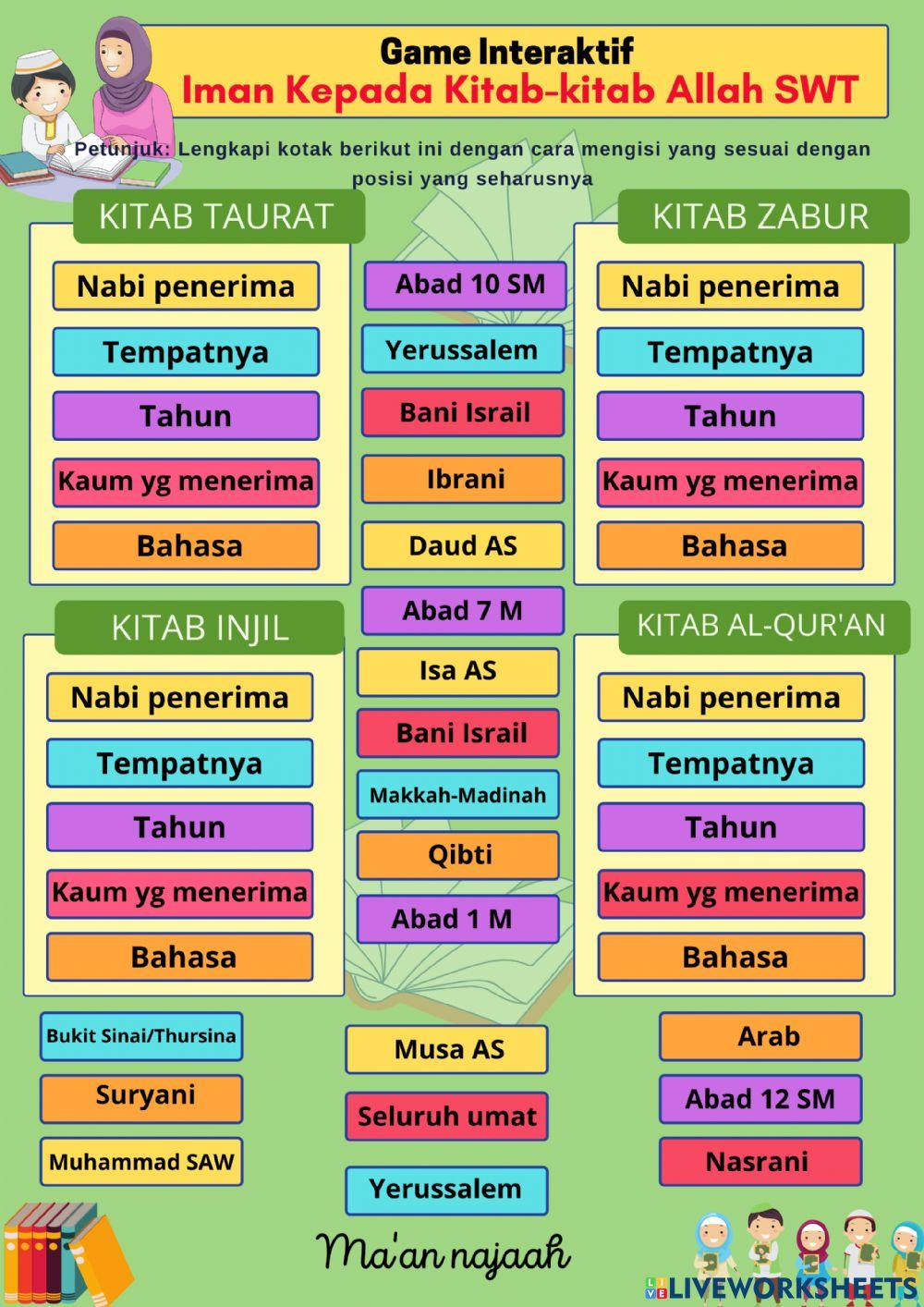 IMAN KEPADA KITAB-KITAB ALLAH SWT