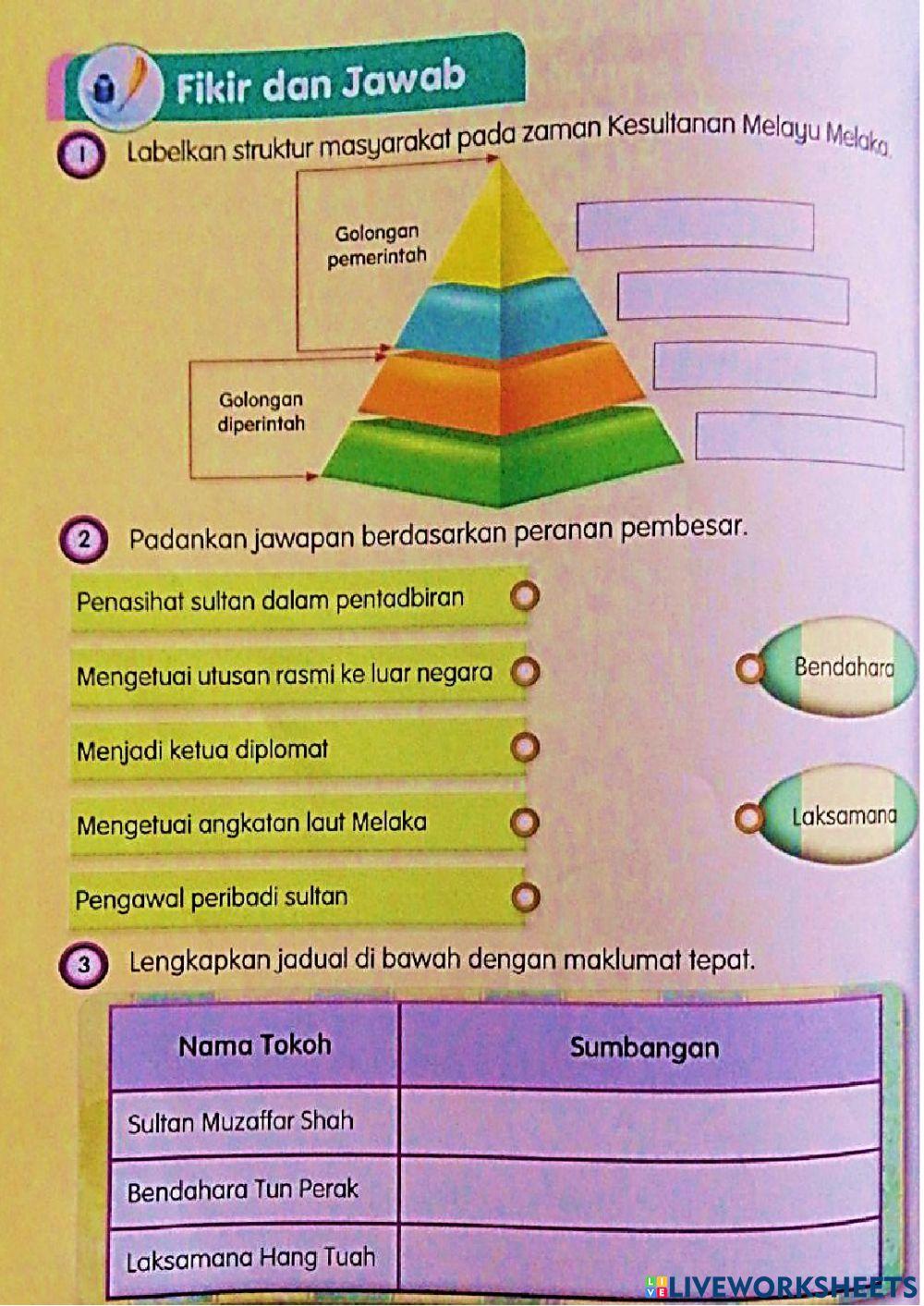 Tokoh terbilang kesultanan melayu melaka