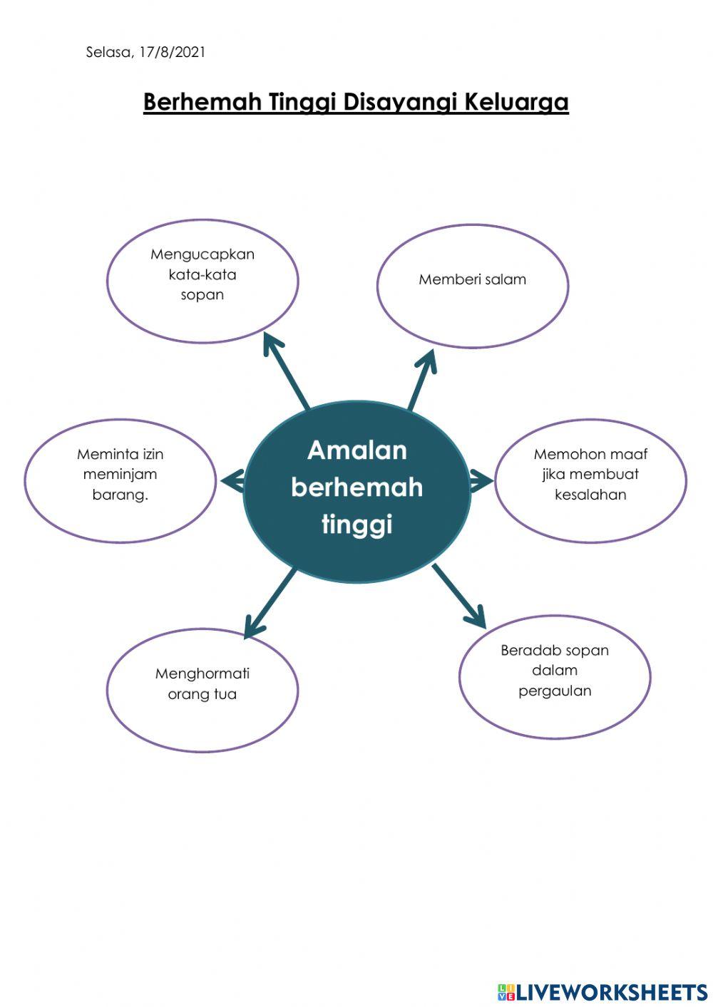 Berhemah Tinggi dalam keluarga