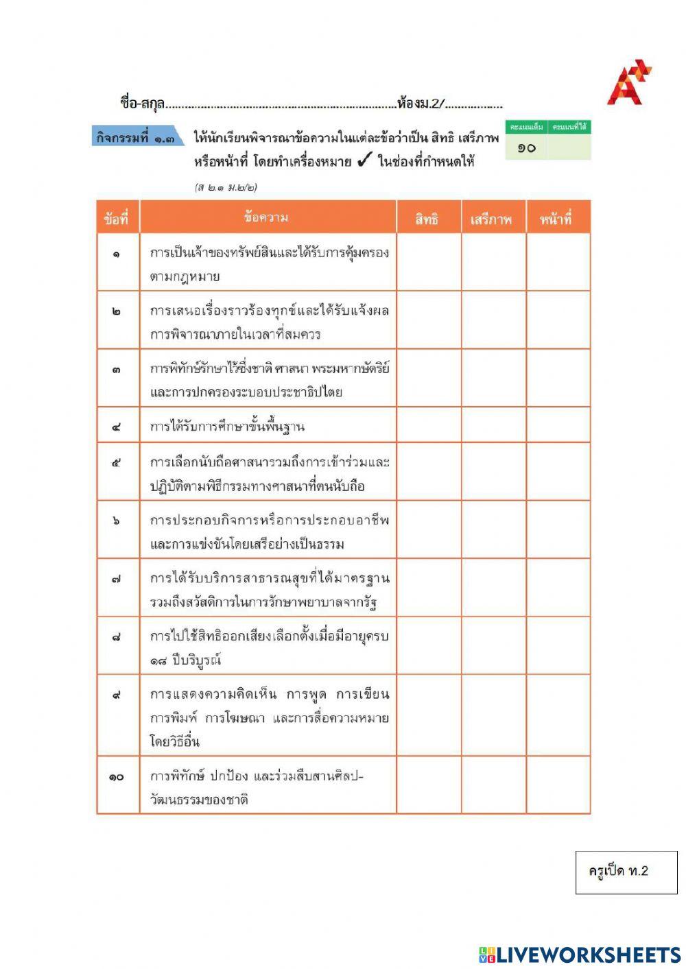 สถานภาพ บทบาท สิทธิ เสรีภาพ และหน้าที่