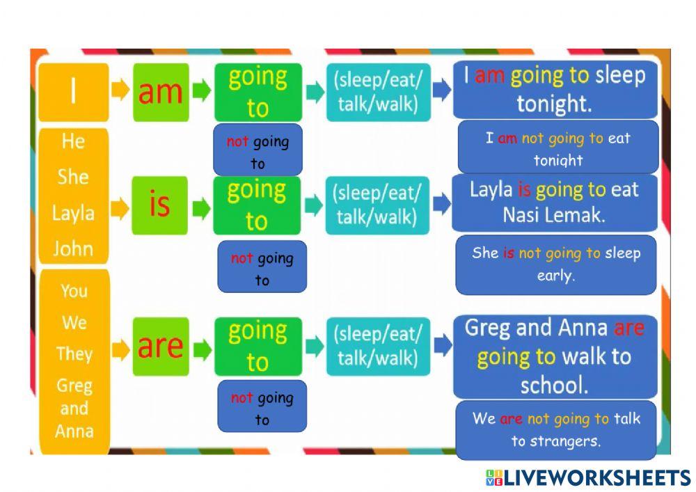 Grammar - be going to