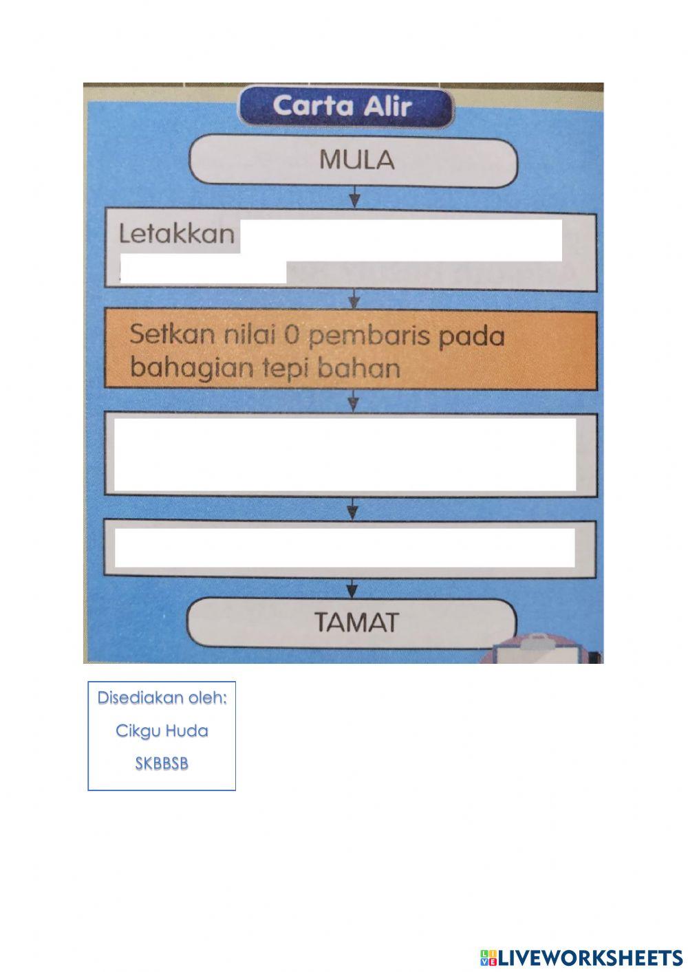Pseudokod dan Carta Alir