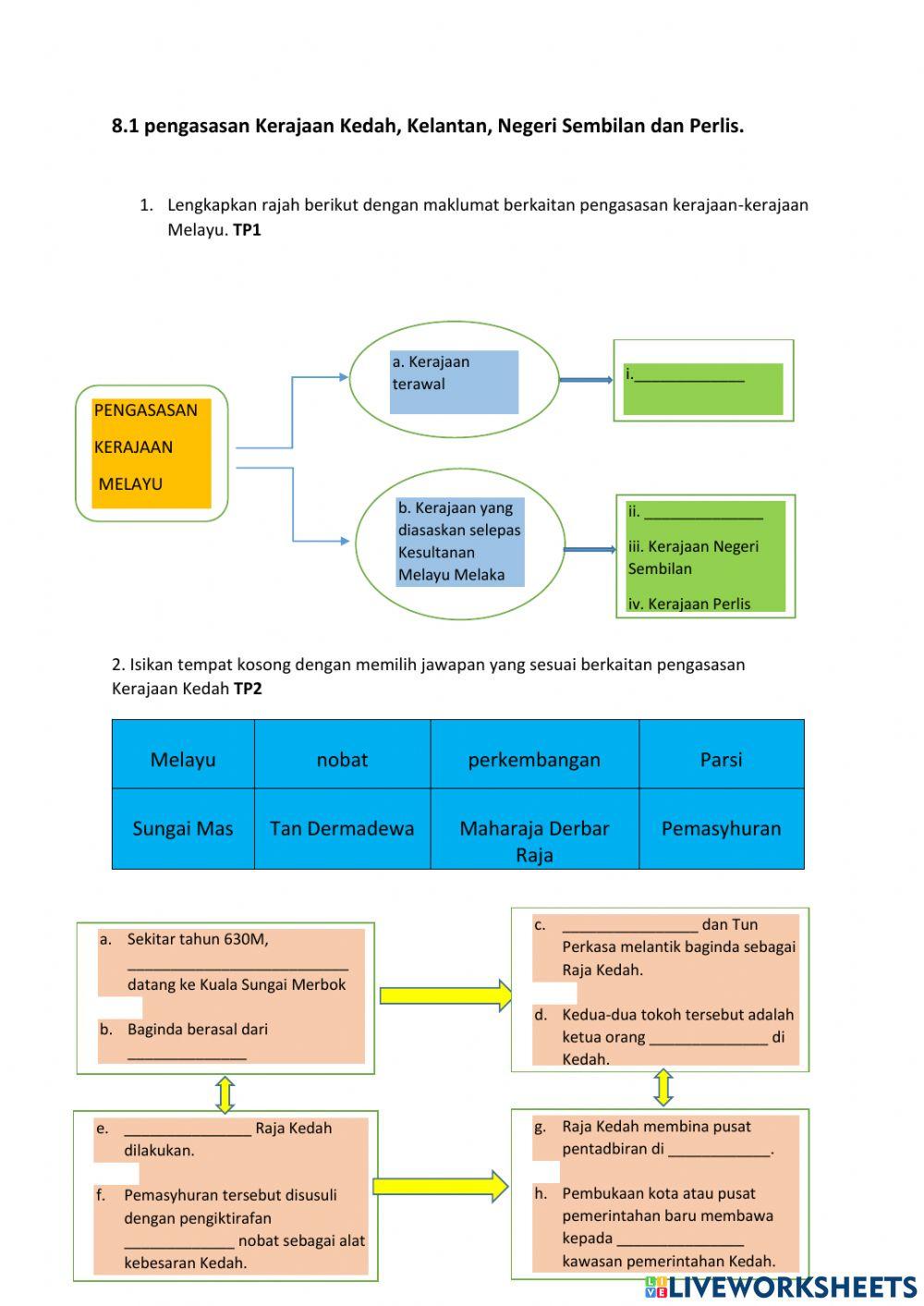 8.1 pengasasan kerajaan kedah, kelantan, negeri sembilan dan perlis